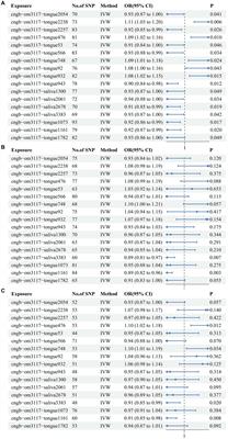 Unveiling the hidden link between oral flora and colorectal cancer: a bidirectional Mendelian randomization analysis and meta-analysis